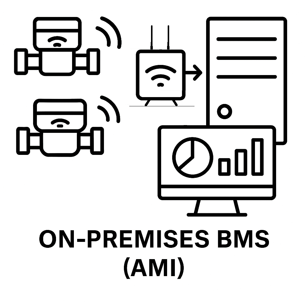 On-Premises BMS (AMI)