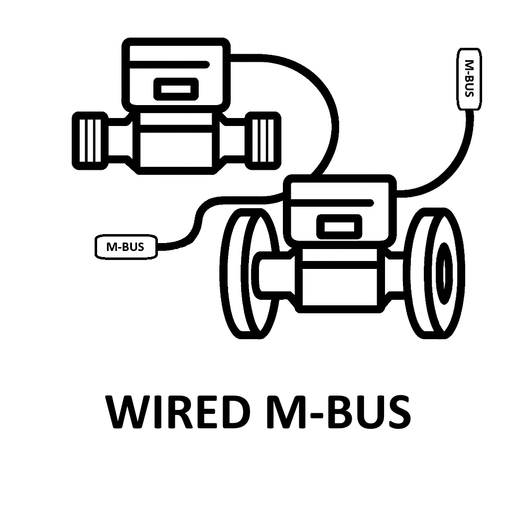 Wired M-Bus