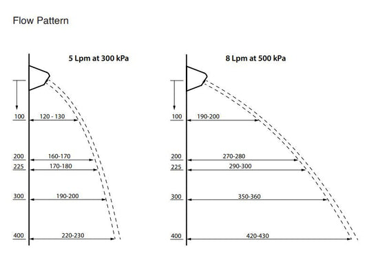 Secure Ligature Resistant: Recess Basin/Bath Set - DET660B Outlet - 1/4 Turn Ceramic Disc