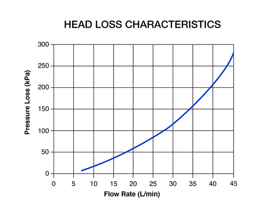 Aquablend: 1500 TMV - Lift Lever Thermal Flush - 350x350 SS Cabinet - HW/CW Inlets at Top BYPASS/WW Pipes at Bottom - No Lid