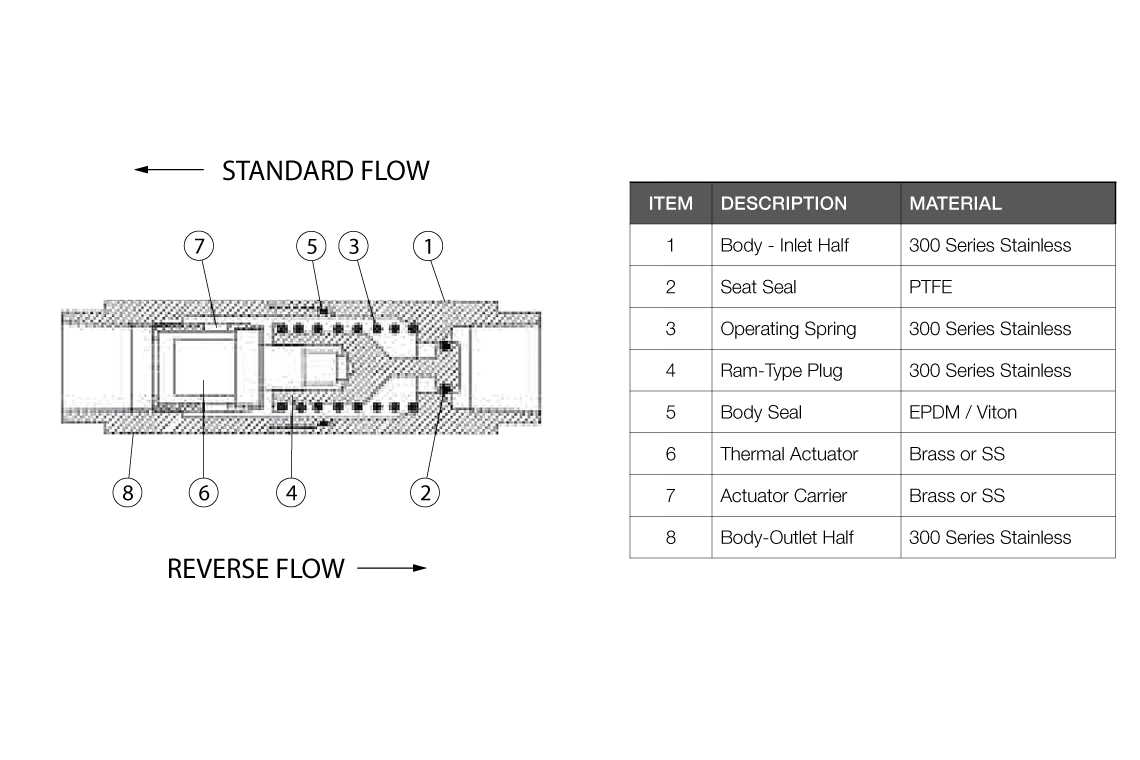 Thermal Relief Valve