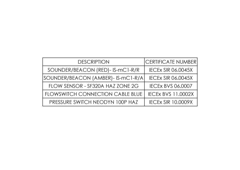 24V Hazardous Alarm System with Audio Visual Alarm and BMS Capability