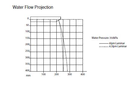 Touch-Free Wall Sensor Tap Auto Sense - Front of Wall Component - 230mm Spout - Mains/Battery 6 Lpm Laminar