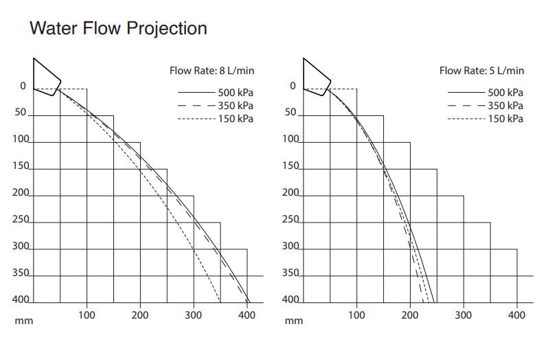 Aquablend: eSQX - Front of Wall Component - On Demand Sensor - Custodian Basin Outlet - 12V Mains - 8Lpm