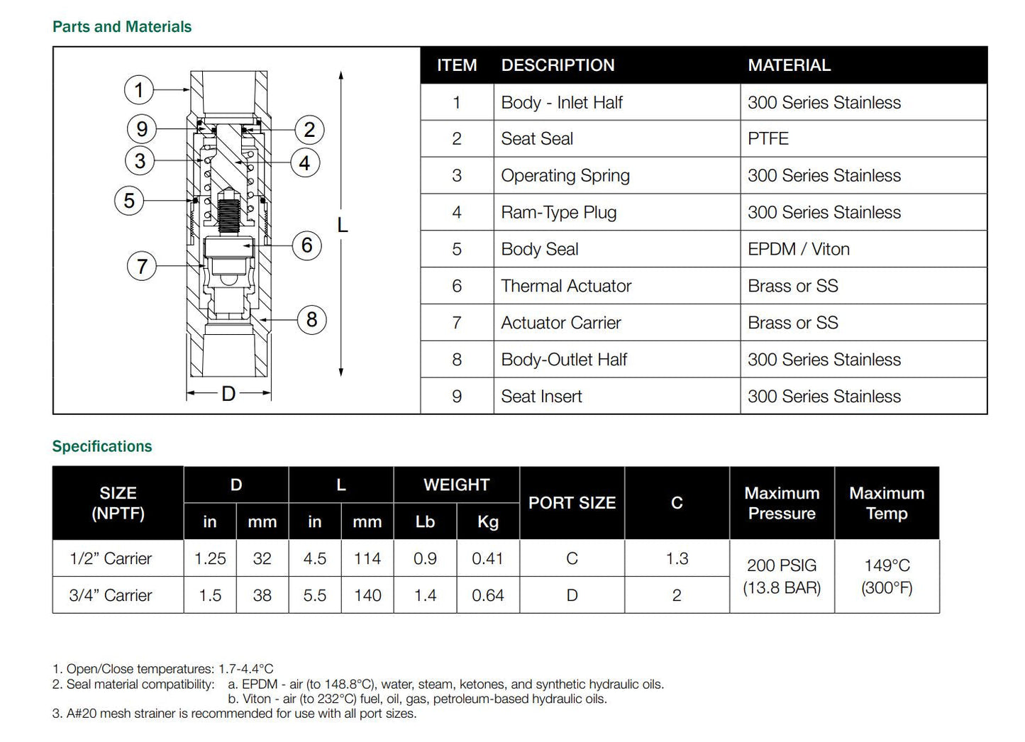 Anti-freeze Valve 1/2 inch