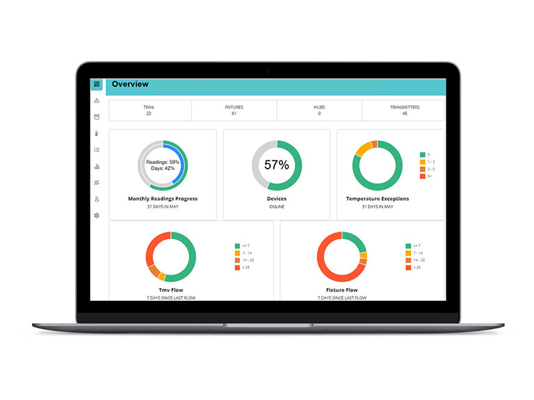 Smart Flow Water Management System