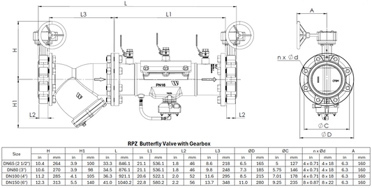 Stainless Steel Reduced Pressure Zone Device – GBS Kit