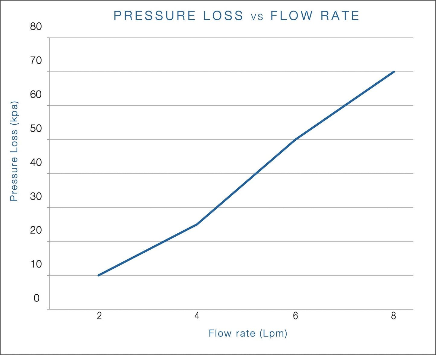 Aquablend SQX Thermostatic Basin Mixer with 100mm Lever Handle