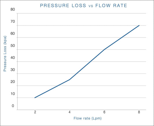 Aquablend SQX Thermostatic Basin Mixer with 100mm Lever Handle
