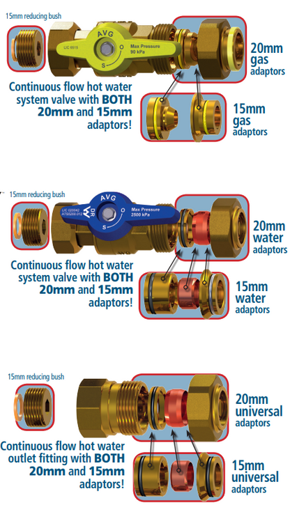 Universal Quick Installation Kit - Continuous Flow