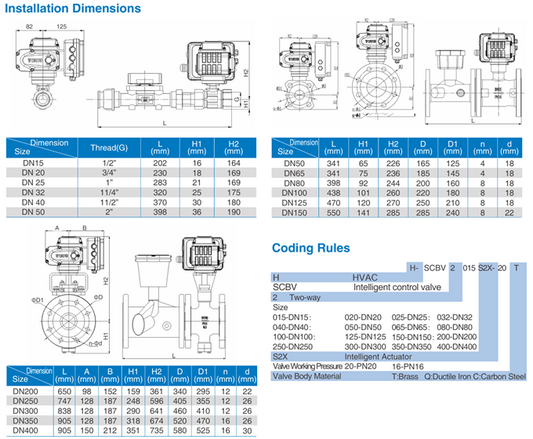 Intelligent Control Valve