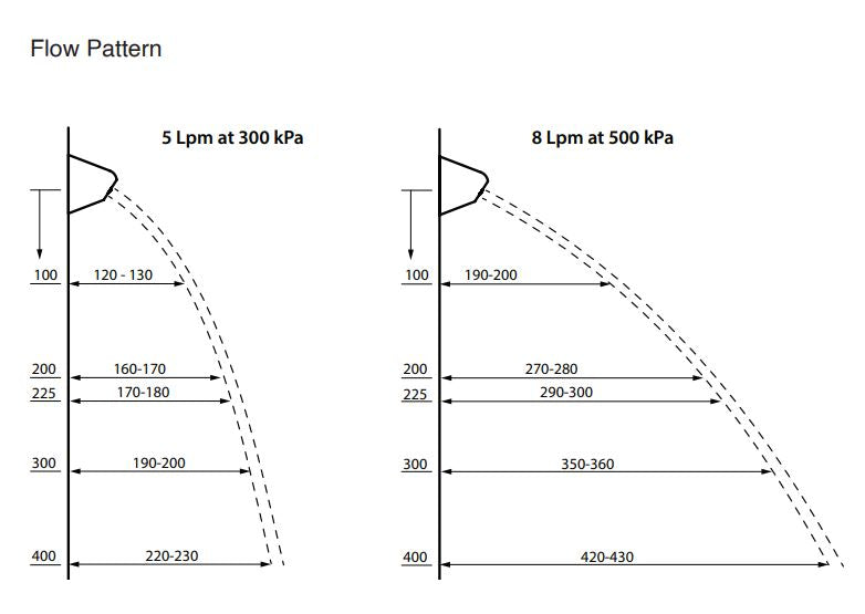 Secure Ligature Resistant Recess Basin/Bath Set with DET660B Outlet - 1/4 Turn Ceramic Disc