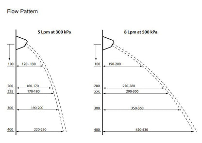 Secure Ligature Resistant Recess Basin/Bath Set with DET660B Outlet - 1/4 Turn Ceramic Disc