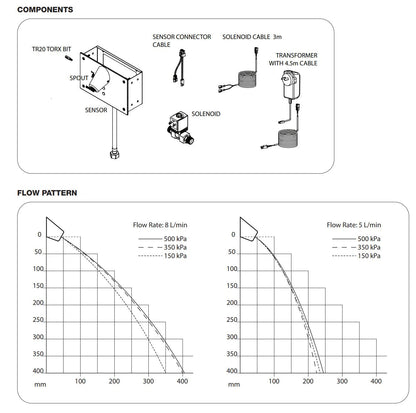 Secure Wall Mounted Sensor Tap - Hands-Free - Ligature Resistant Basin Outlet