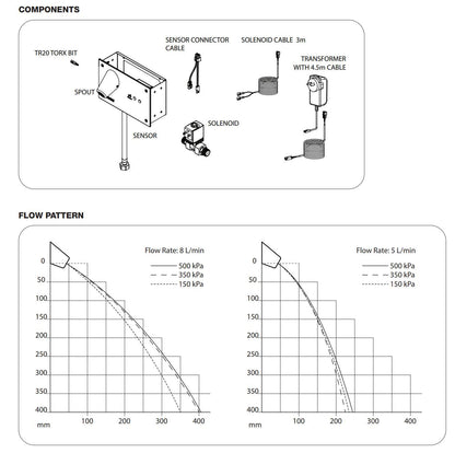 Secure Wall Mounted Sensor Tap - On/Off Demand - Ligature Resistant Basin Outlet