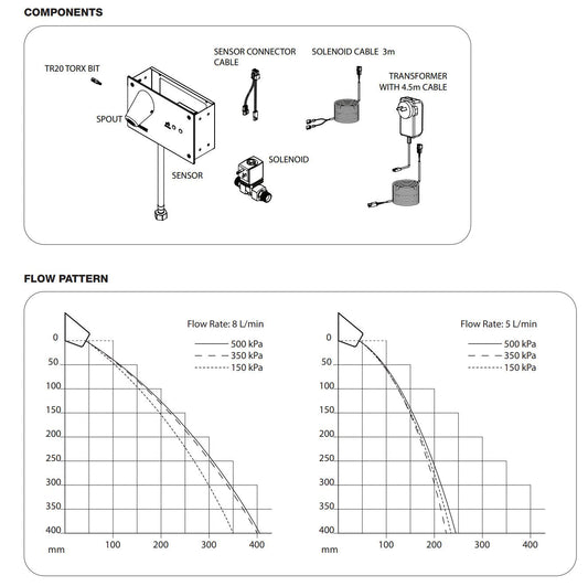 Secure Wall Mounted Sensor Tap - On/Off Demand - Ligature Resistant Basin Outlet