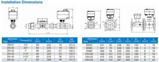 Electronic Flow Control Valve