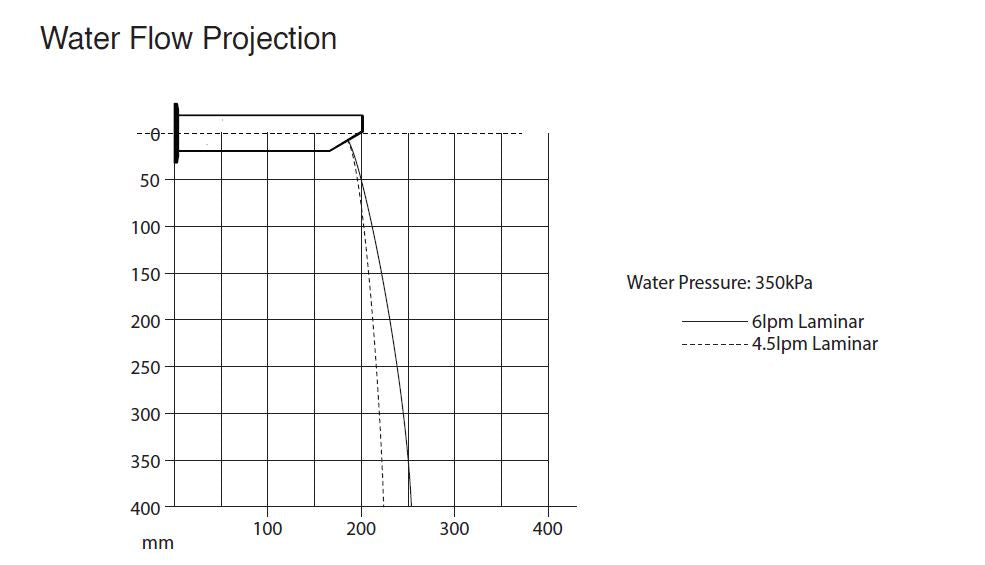 Aquablend eSQX Touch-Free Auto Sense Point-of-Use Thermostatic Wall Mixer - Front of Wall Component - 200mm Spout