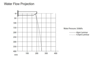 Aquablend eSQX Touch-Free Auto Sense Point-of-Use Thermostatic Wall Mixer - Front of Wall Component - 200mm Spout