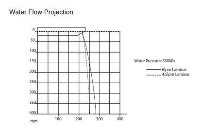 Aquablend eSQX Touch-Free Auto Sense Point-of-Use Thermostatic Wall Mixer - Front of Wall Component - 230mm Spout