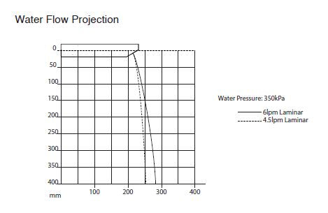 Aquablend eSQX Touch-Free On-Demand Sensor Point-of-Use Thermostatic Wall Mixer - Front of Wall Component - 230mm Spout