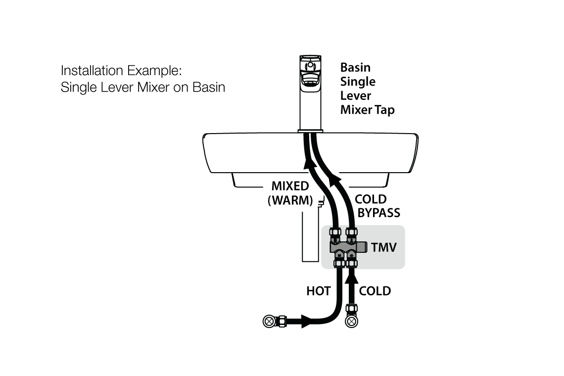 Aquablend: 500 Mini Thermostatic Mixing Valve