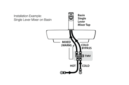 Aquablend: 500 Mini Thermostatic Mixing Valve