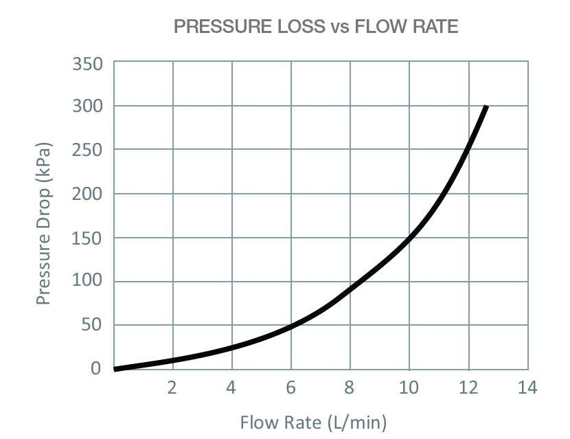 Aquablend: 500 Mini Thermostatic Mixing Valve
