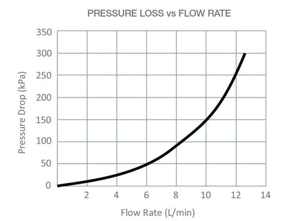 Aquablend: 500 Mini Thermostatic Mixing Valve
