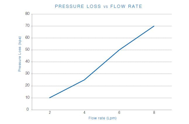 Aquablend: SQX - Surgeon Mixer