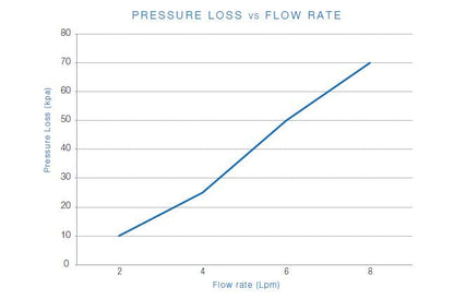 Aquablend: SQX - Surgeon Mixer
