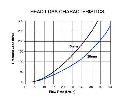 Aquablend: 1500 Lead Free Thermostatic Mixing Valve with Thermal Flush Lift Lever
