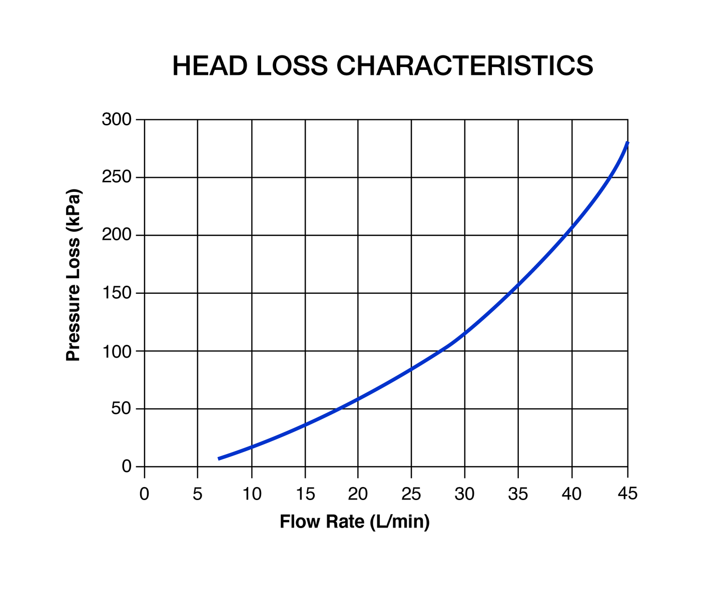 Aquablend 1500 TMV - Lift Lever Thermal Flush - 350x350 SS Cabinet - HW/CW/CW BYPASS/WW Pipes at Bottom