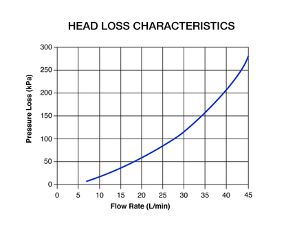 Aquablend 1000 Thermostatic Mixing Valve - 350x350 SS cabinet - HW/CW/WW Pipes at Bottom