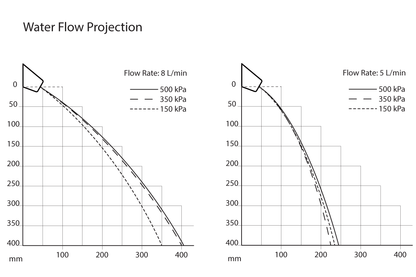Aquablend eSQX Touch Free On-Demand Sensor Front-of-Wall Component with Custodian Basin Outlet - 8Lpm