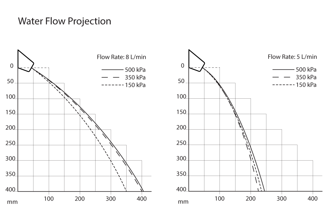 Secure Wall Mounted Sensor Tap - On/Off Demand - Ligature Resistant Basin Outlet