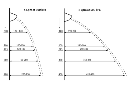 Detention Basin Outlet Wall Mounted with Anti Vandal Aerator