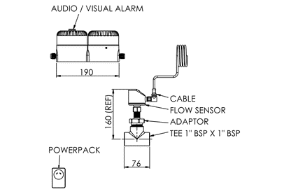 Flowswitch Adj Deluge Combo Audio/Visual