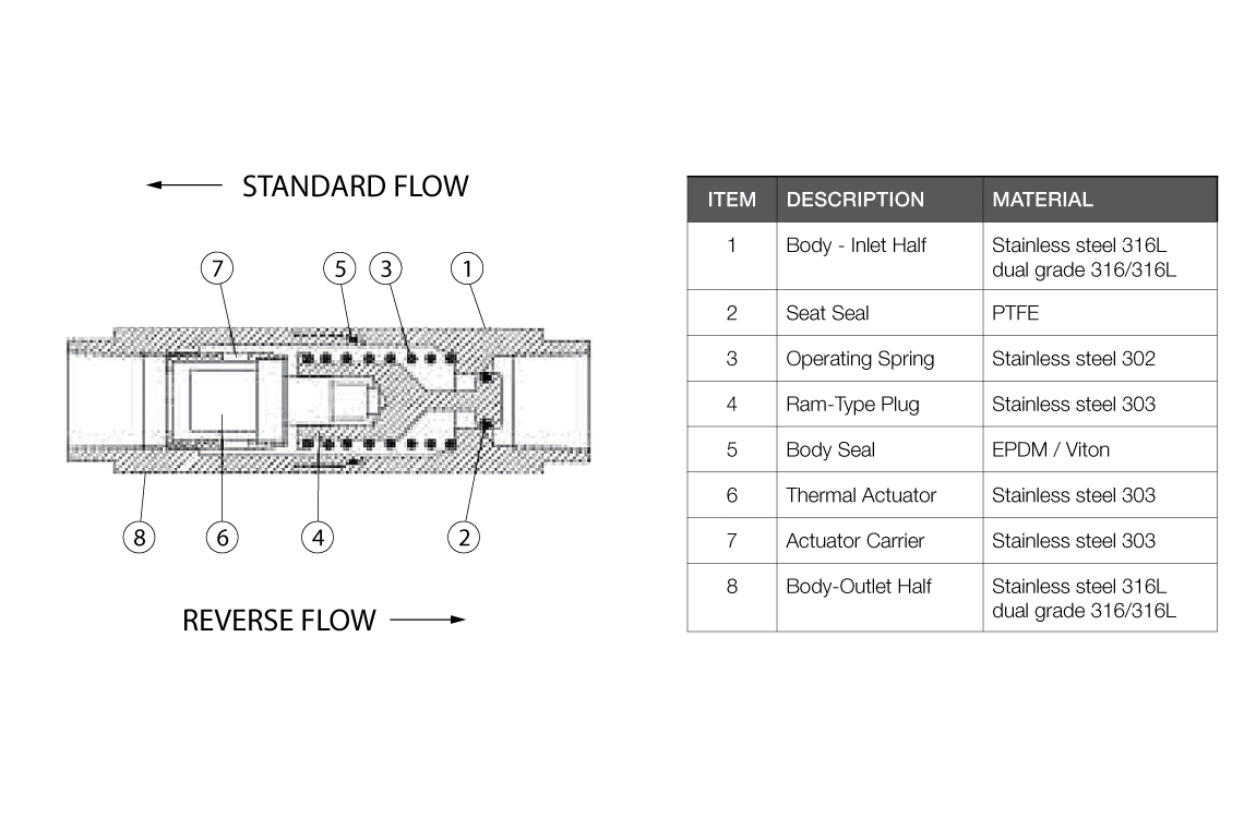 Thermal Relief Valve