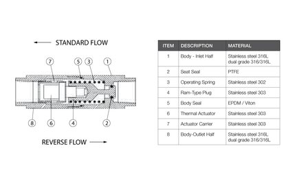 Thermal Relief Valve