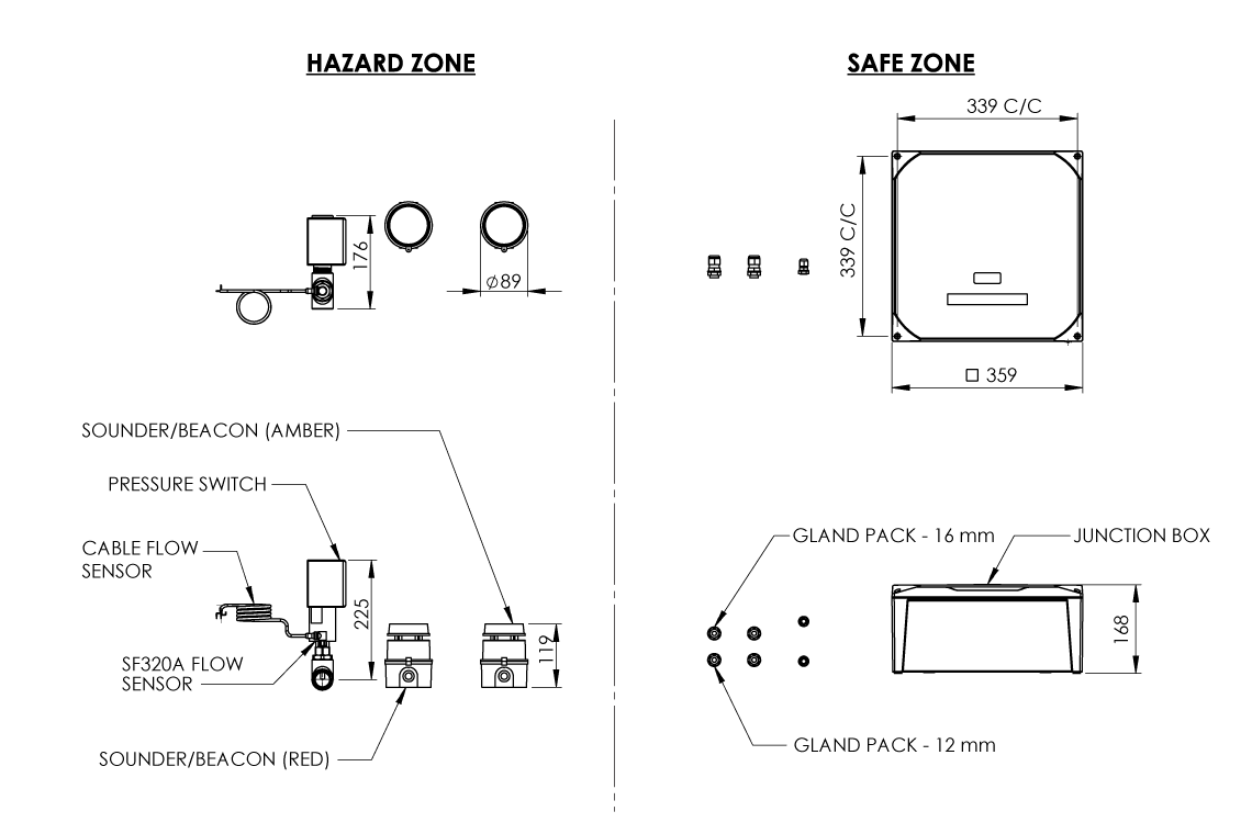 24V Hazardous Alarm System with Audio Visual Alarm and BMS Capability