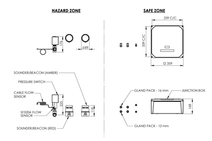 24V Hazardous Alarm System with Audio Visual Alarm and BMS Capability