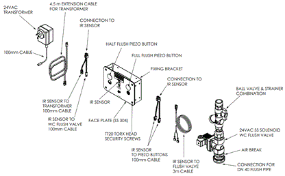 Sensor and Touch-Activated WC Flushing System