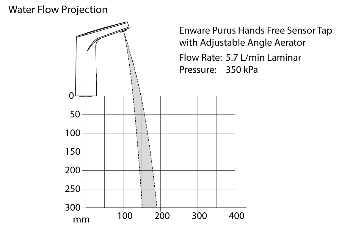Purus Hands Free Sensor Tap - Single Temp. 6V Battery - Matte Black PVD