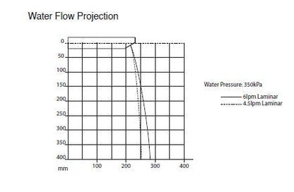 Touch-Free Wall Sensor Tap Auto Sense - Front of Wall Component - 230mm Spout - Mains/Battery 6 Lpm Laminar