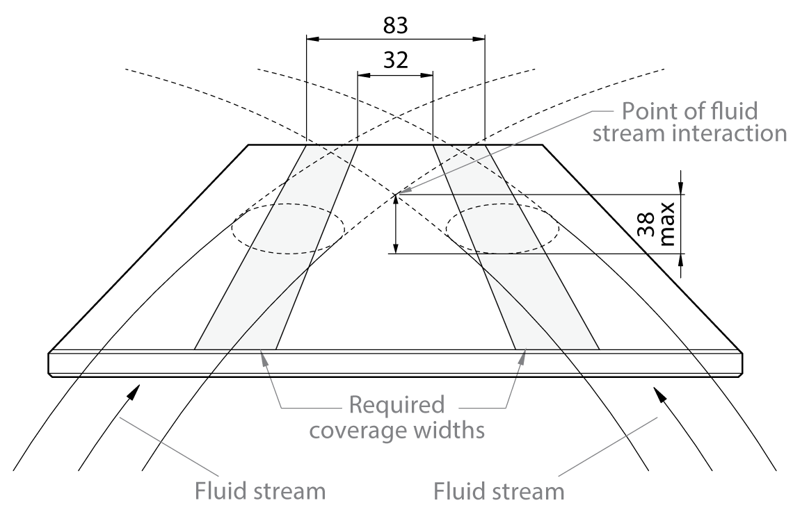 Emergency Eyewash Tester