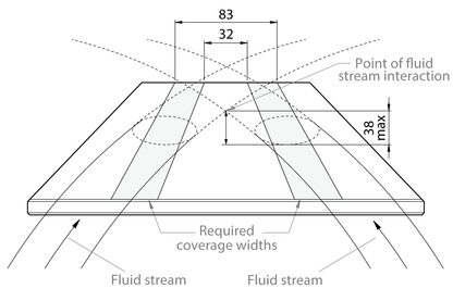 Emergency Eyewash Tester