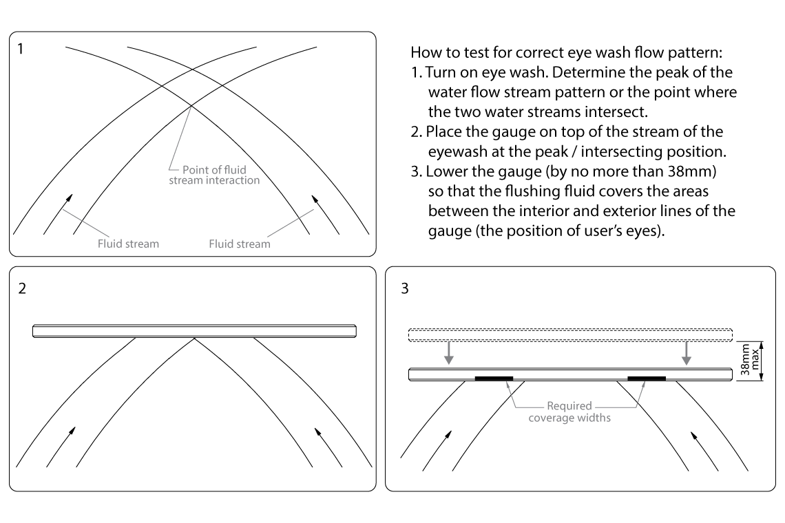 Emergency Eyewash Tester