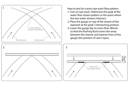 Emergency Eyewash Tester