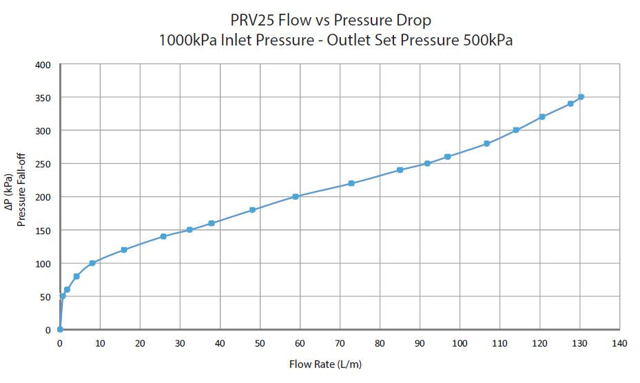 Tepid Water System for Emergency Shower and Eye Wash in SS Cabinet with lid
